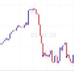 Swing Low Demand Breach